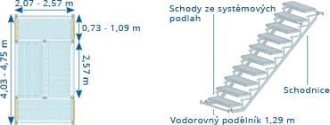 Schodišťová věž - 10 vodorovných podélníků