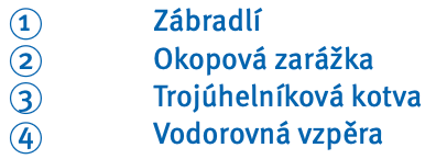 Průchozí rámy