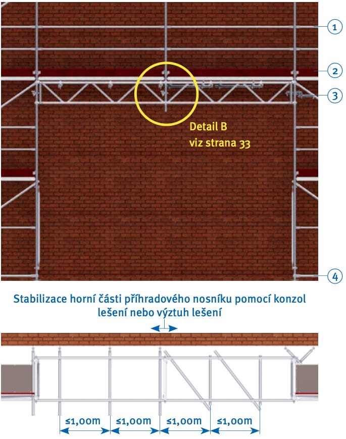 Konstrukce při použití bez vnitřní konzole