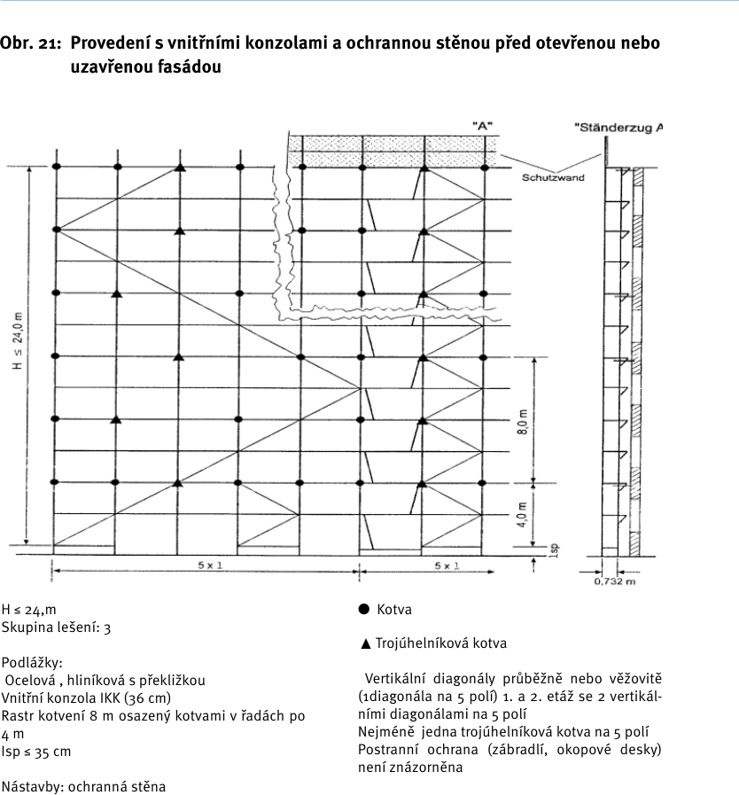 Standardní provedení – nákres