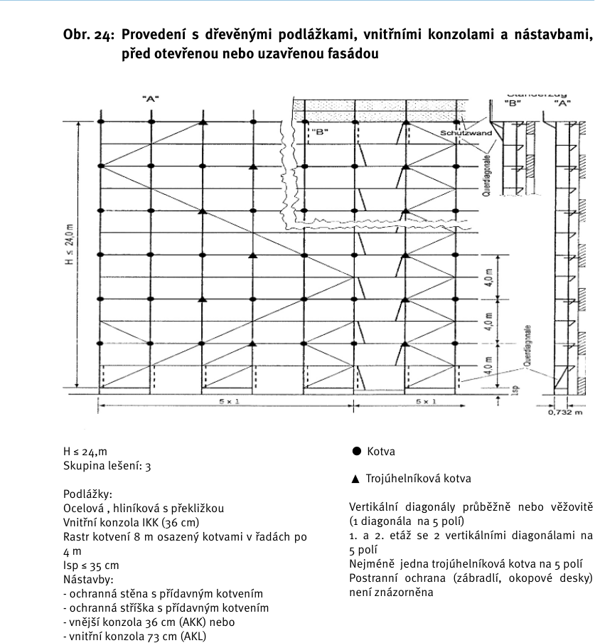 Standardní provedení – nákres