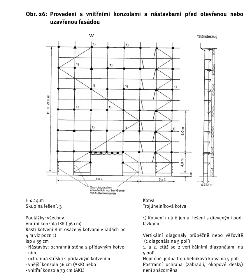 Standardní provedení – nákres