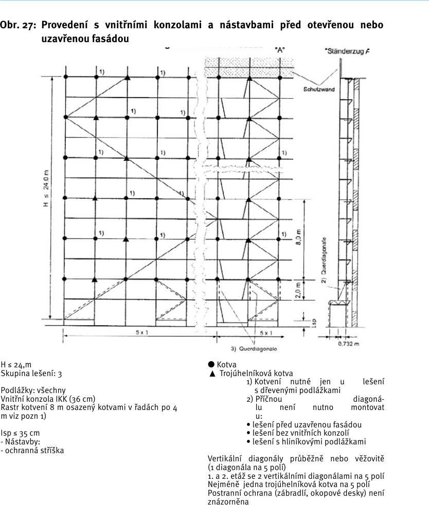 Standardní provedení – nákres