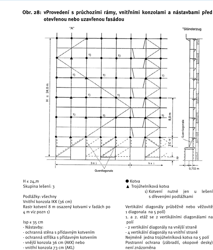 Standardní provedení – nákres