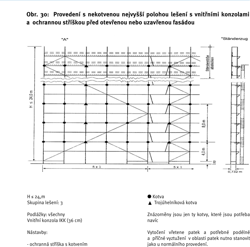 Standardní provedení – nákres