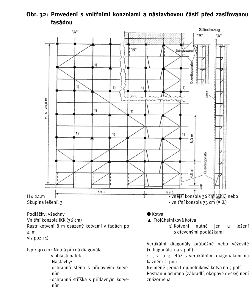 Standardní provedení – nákres