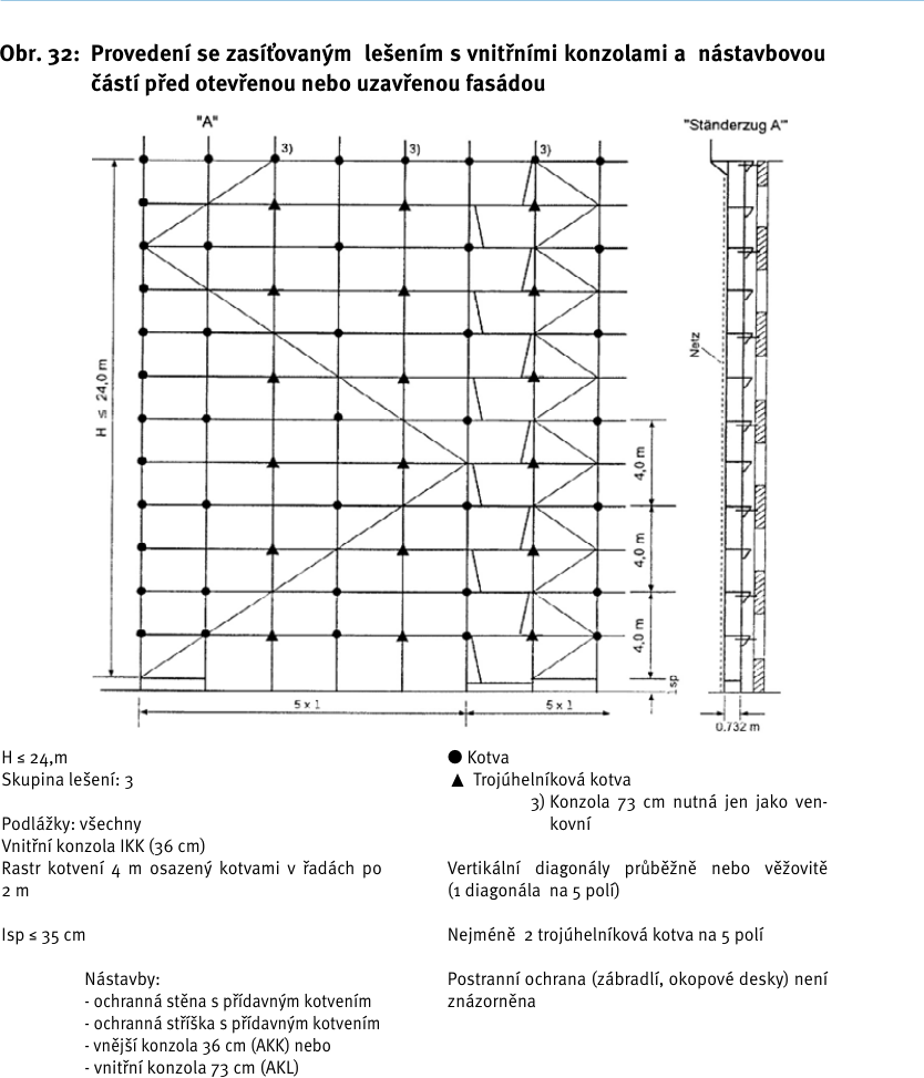 Standardní provedení – nákres