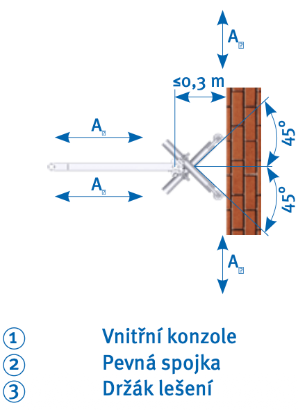 Kotva lešení